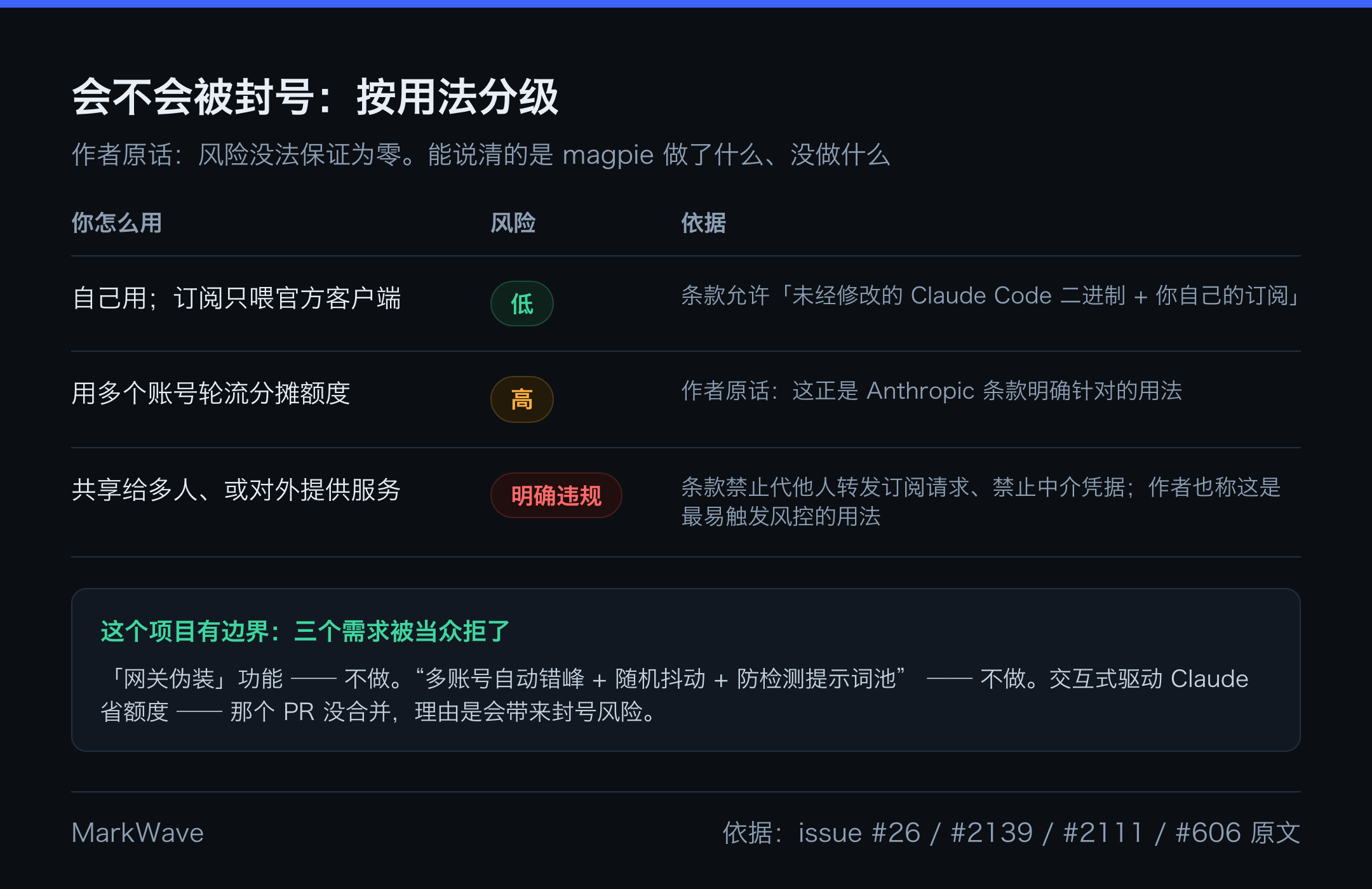 会不会被封号：三类用法的风险分级