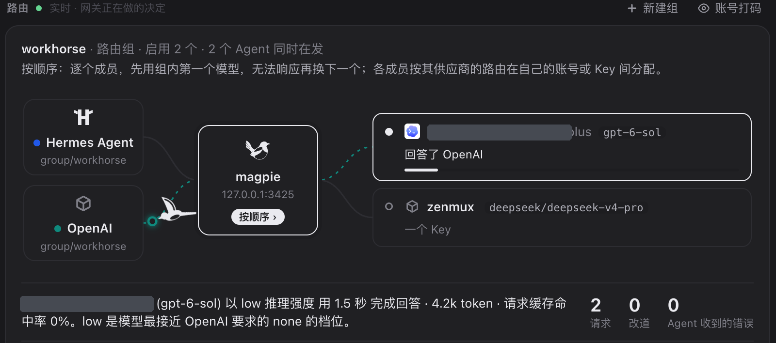 图7｜实时路由：两个 Agent 同时发请求，网关 127.0.0.1:3425 按顺序分派，2 请求 / 0 改道 / 0 错误