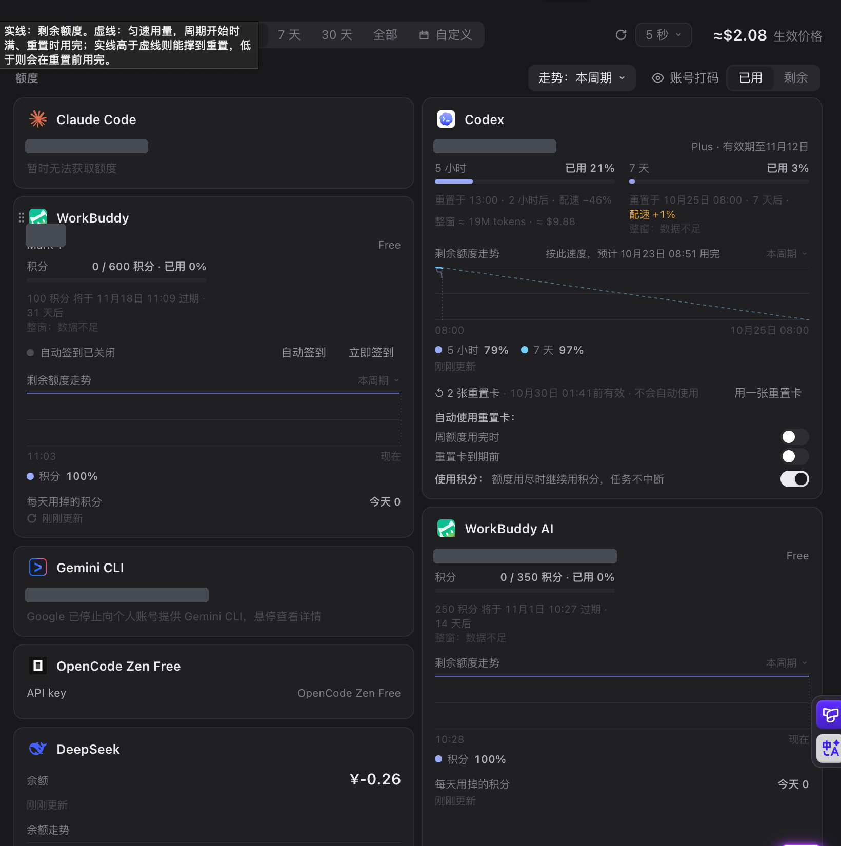 图11｜额度页：≈$2.08、7 天与 30 天两种视图、各订阅窗口进度